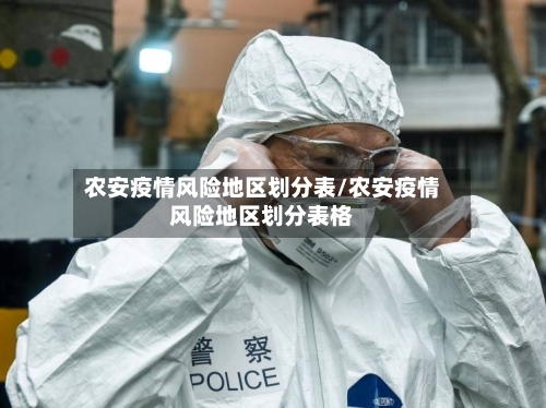 农安疫情风险地区划分表/农安疫情风险地区划分表格-第2张图片