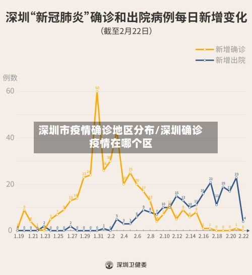深圳市疫情确诊地区分布/深圳确诊疫情在哪个区-第2张图片