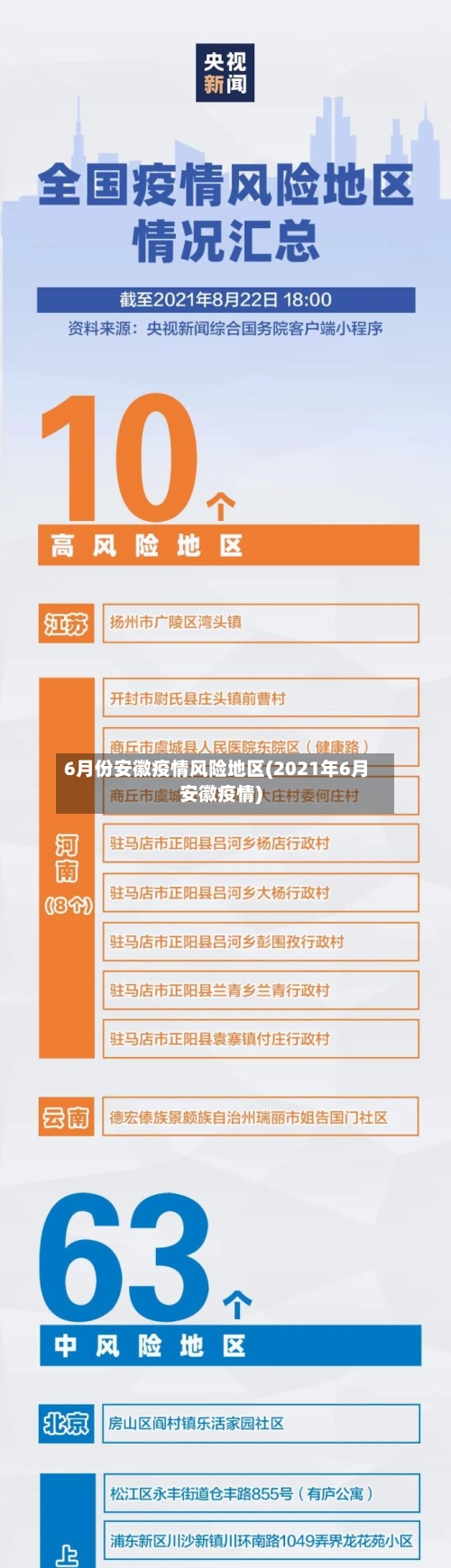 6月份安徽疫情风险地区(2021年6月安徽疫情)