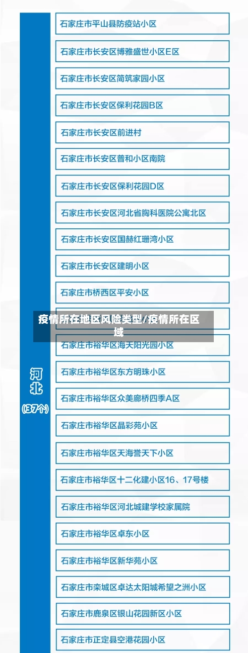疫情所在地区风险类型/疫情所在区域