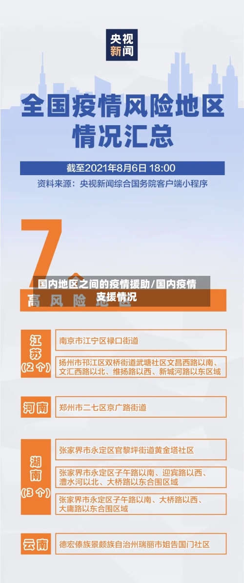 国内地区之间的疫情援助/国内疫情支援情况-第2张图片