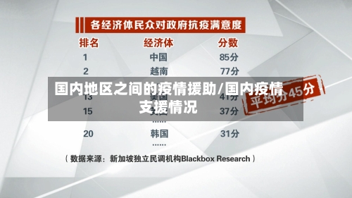 国内地区之间的疫情援助/国内疫情支援情况