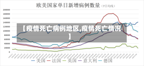 【疫情死亡病例地区,疫情死亡情况】