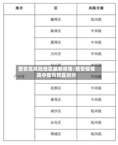 西安高风险地区最新疫情/西安疫情高中低风险区划分-第3张图片