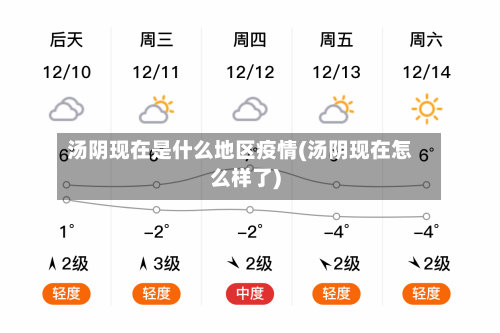 汤阴现在是什么地区疫情(汤阴现在怎么样了)-第2张图片