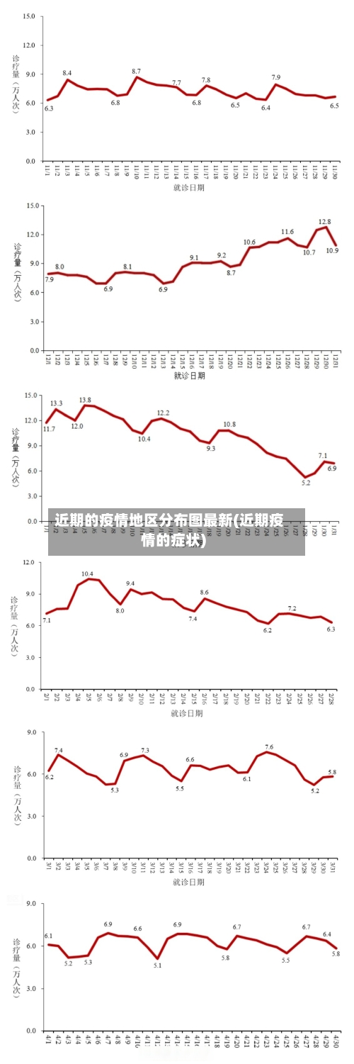 近期的疫情地区分布图最新(近期疫情的症状)-第2张图片