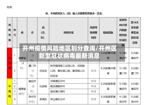 开州疫情风险地区划分查询/开州区新型冠状病毒最新消息-第2张图片