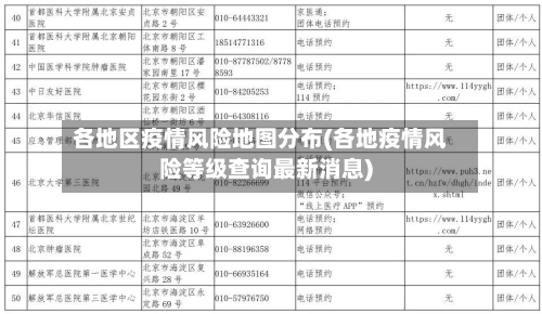 各地区疫情风险地图分布(各地疫情风险等级查询最新消息)-第2张图片