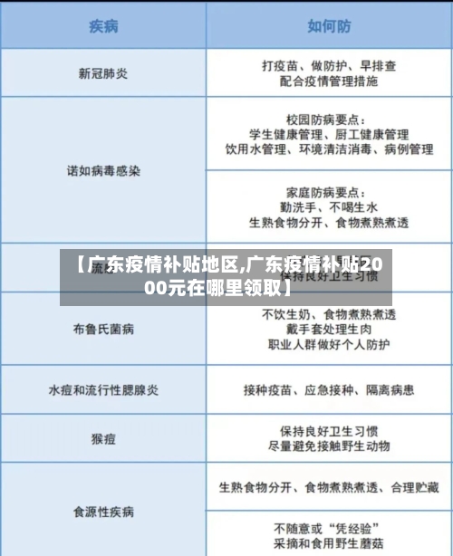 【广东疫情补贴地区,广东疫情补贴2000元在哪里领取】-第2张图片