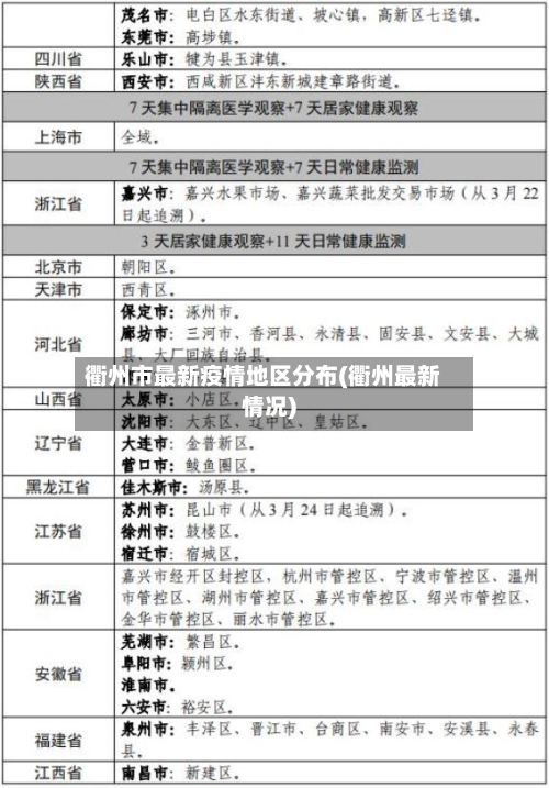 衢州市最新疫情地区分布(衢州最新情况)