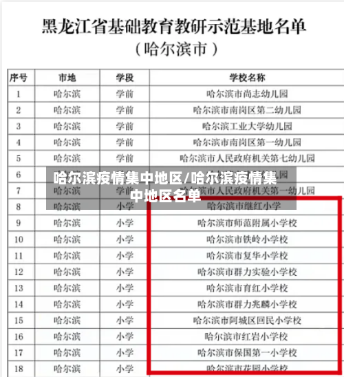 哈尔滨疫情集中地区/哈尔滨疫情集中地区名单-第2张图片