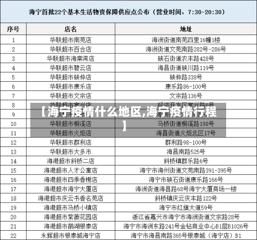 【海宁疫情什么地区,海宁疫情行程】