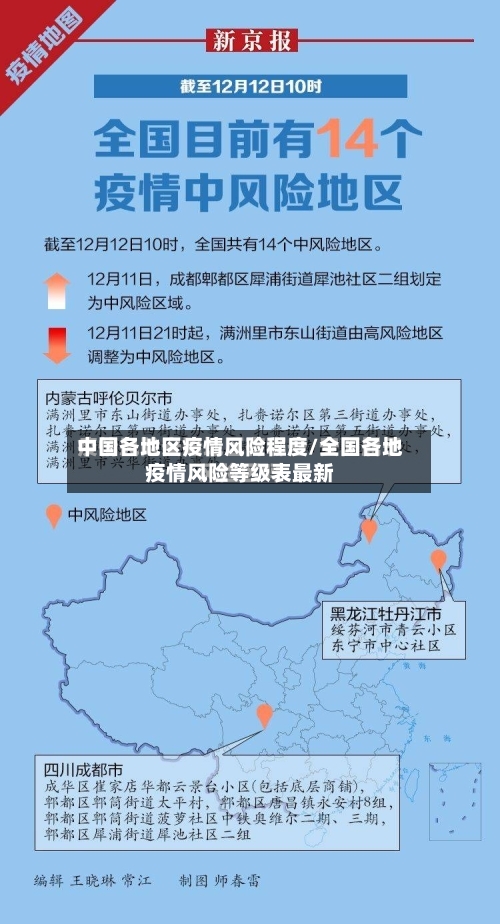 中国各地区疫情风险程度/全国各地疫情风险等级表最新