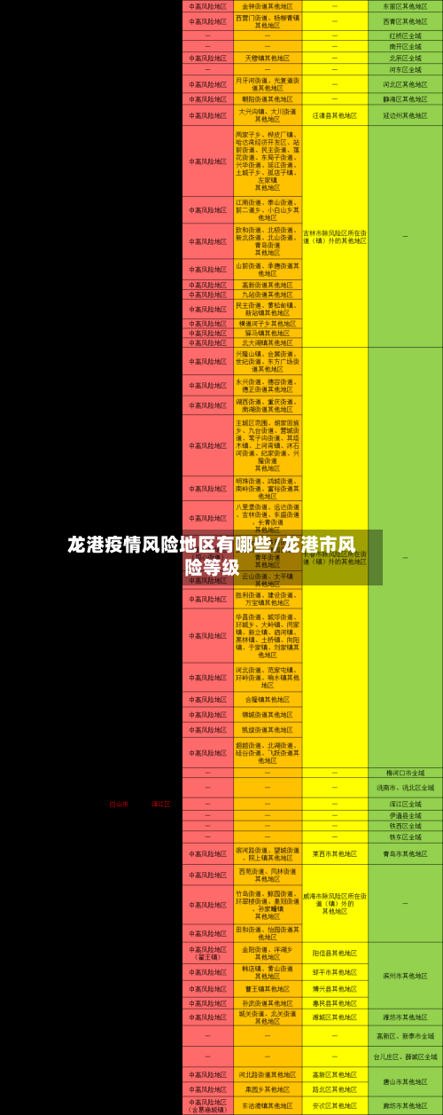 龙港疫情风险地区有哪些/龙港市风险等级-第2张图片