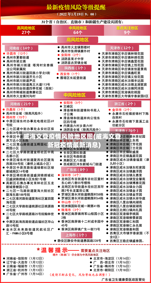 威海文登疫情风险地区图(威海文登新冠疫情最新消息)-第2张图片