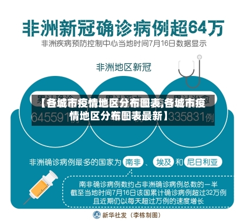 【各城市疫情地区分布图表,各城市疫情地区分布图表最新】