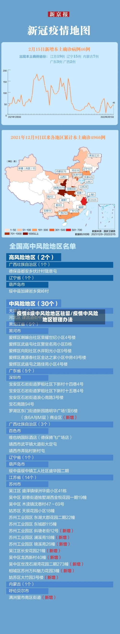 疫情8级中风险地区驻留/疫情中风险地区管理办法-第2张图片