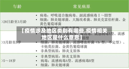 【疫情涉及地区类别有哪些,疫情相关地区是什么意思】