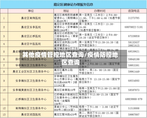 其他疫情管控地区查询/疫情防控地区查询-第2张图片