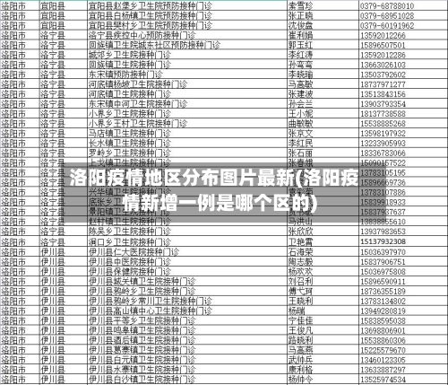 洛阳疫情地区分布图片最新(洛阳疫情新增一例是哪个区的)-第2张图片