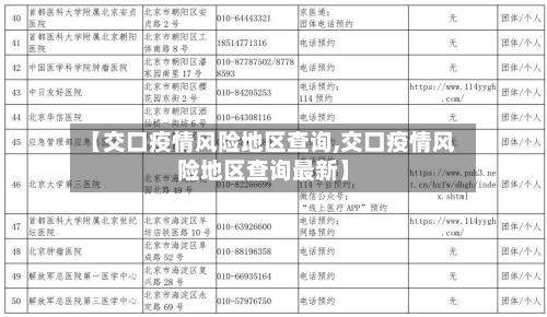 【交口疫情风险地区查询,交口疫情风险地区查询最新】