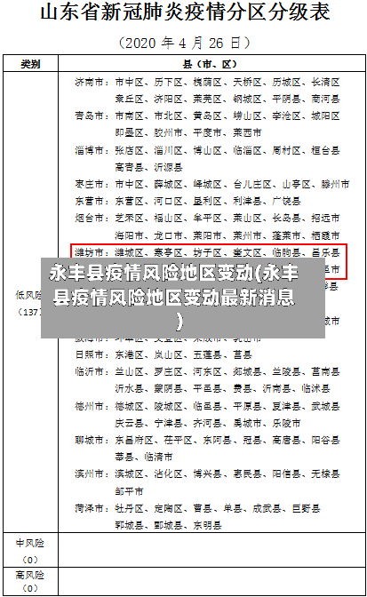 永丰县疫情风险地区变动(永丰县疫情风险地区变动最新消息)