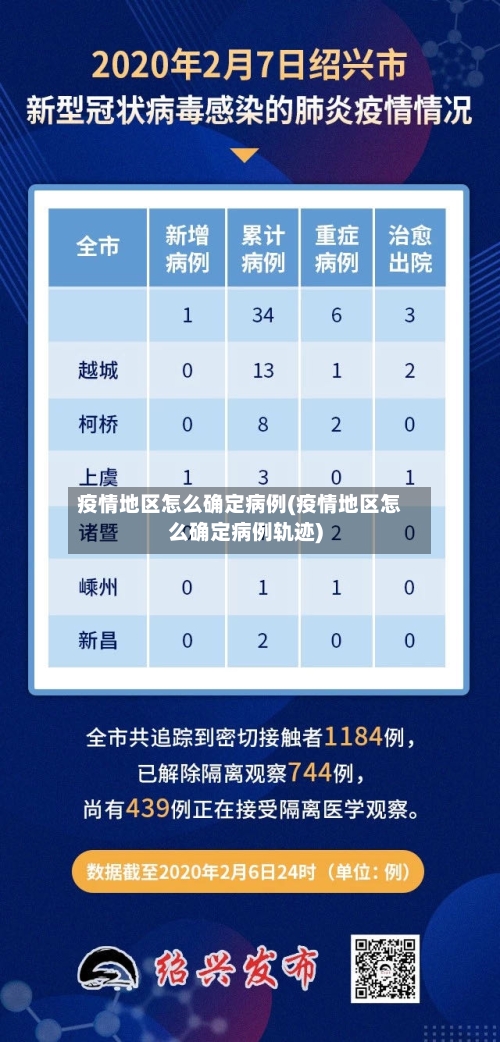 疫情地区怎么确定病例(疫情地区怎么确定病例轨迹)-第2张图片