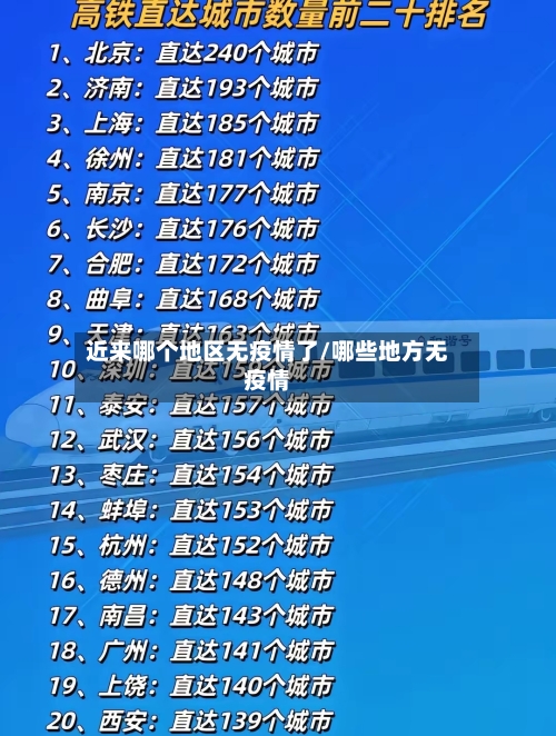 近来哪个地区无疫情了/哪些地方无疫情