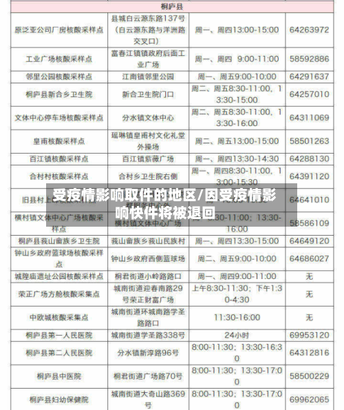 受疫情影响取件的地区/因受疫情影响快件将被退回-第2张图片