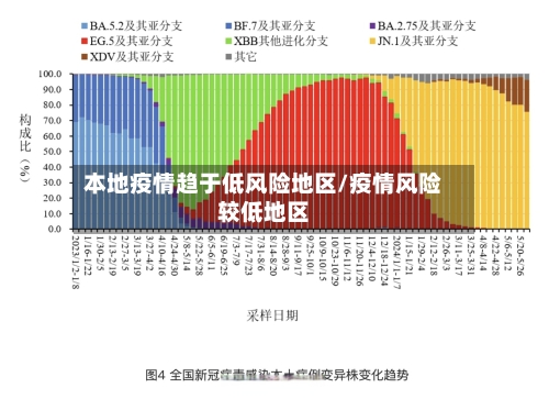 本地疫情趋于低风险地区/疫情风险较低地区-第2张图片