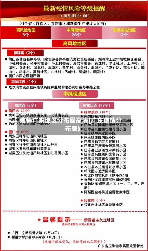 疫情广东地区分布图高清(广东疫情分布表)