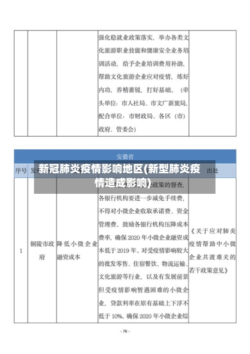 新冠肺炎疫情影响地区(新型肺炎疫情造成影响)-第2张图片