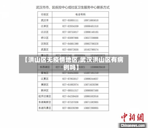 【洪山区无疫情地区,武汉洪山区有病例吗】