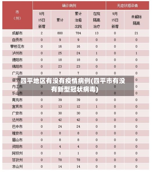 四平地区有没有疫情病例(四平市有没有新型冠状病毒)-第2张图片