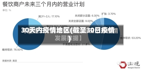 30天内疫情地区(截至30日疫情)-第3张图片