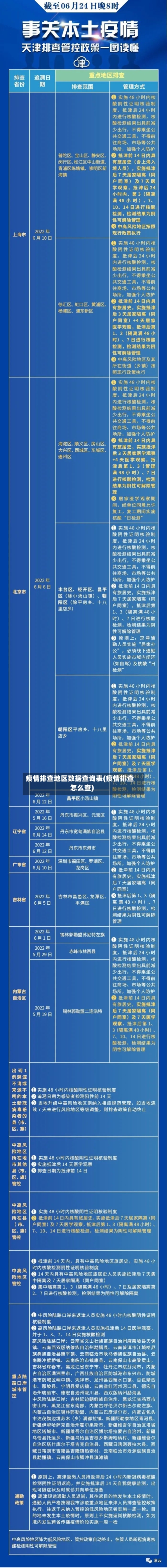 疫情排查地区数据查询表(疫情排查怎么查)-第3张图片