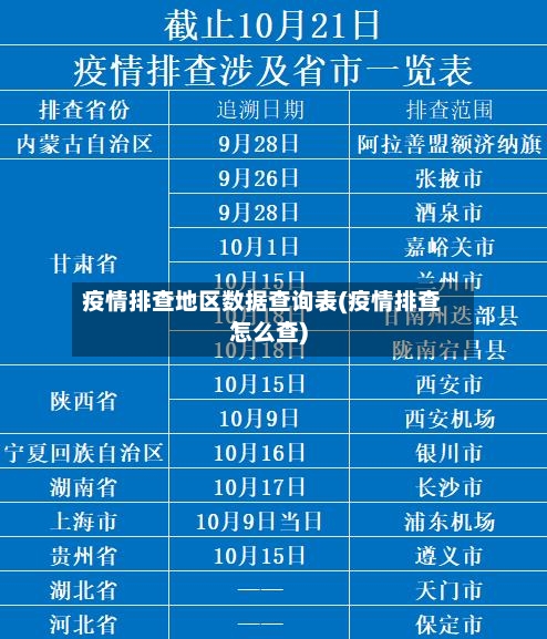 疫情排查地区数据查询表(疫情排查怎么查)-第2张图片
