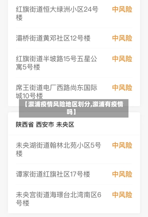 【溆浦疫情风险地区划分,溆浦有疫情吗】-第2张图片