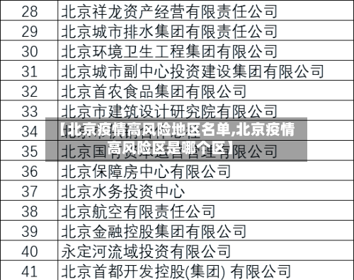 【北京疫情高风险地区名单,北京疫情高风险区是哪个区】-第3张图片
