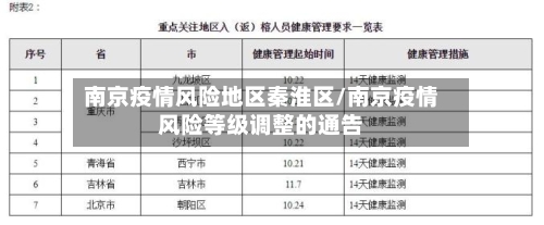 南京疫情风险地区秦淮区/南京疫情风险等级调整的通告
