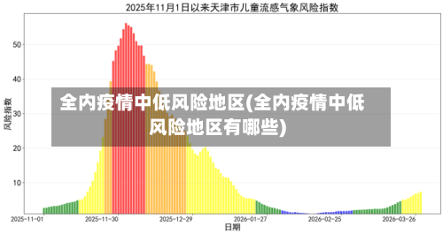 全内疫情中低风险地区(全内疫情中低风险地区有哪些)