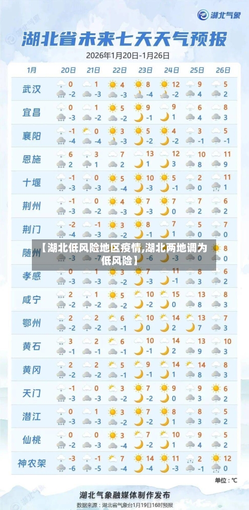 【湖北低风险地区疫情,湖北两地调为低风险】
