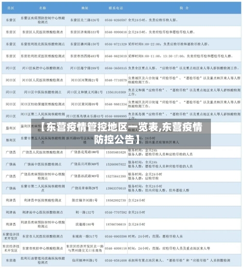 【东营疫情管控地区一览表,东营疫情防控公告】-第3张图片