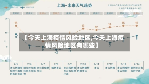【今天上海疫情风险地区,今天上海疫情风险地区有哪些】
