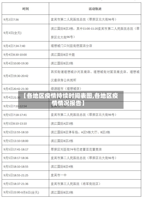 【各地区疫情持续时间表图,各地区疫情情况报告】