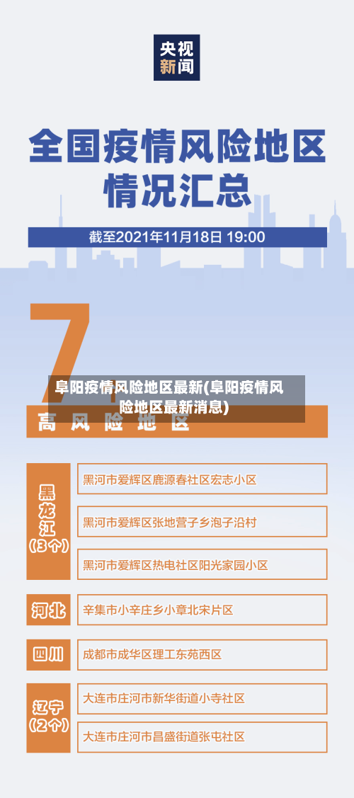 阜阳疫情风险地区最新(阜阳疫情风险地区最新消息)-第2张图片