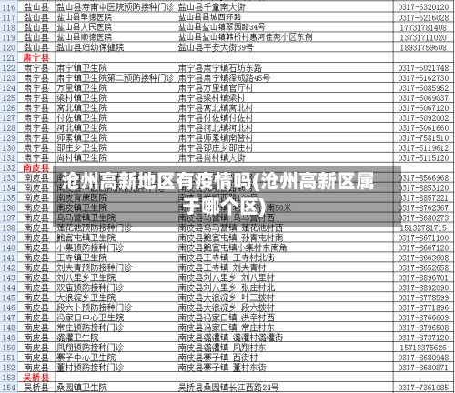 沧州高新地区有疫情吗(沧州高新区属于哪个区)