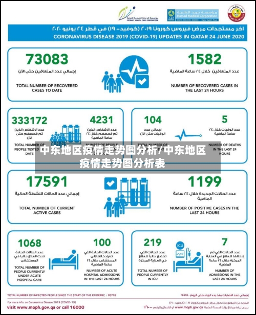 中东地区疫情走势图分析/中东地区疫情走势图分析表-第3张图片