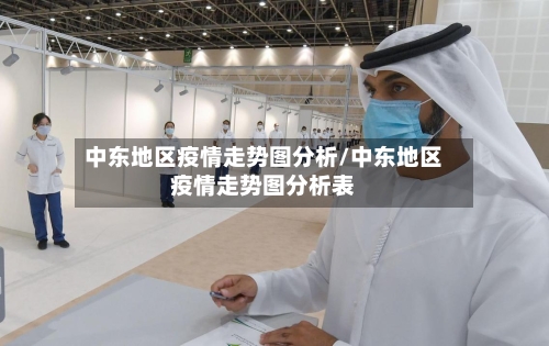 中东地区疫情走势图分析/中东地区疫情走势图分析表-第2张图片