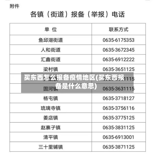 买东西怎么报备疫情地区(买东西报备是什么意思)-第2张图片
